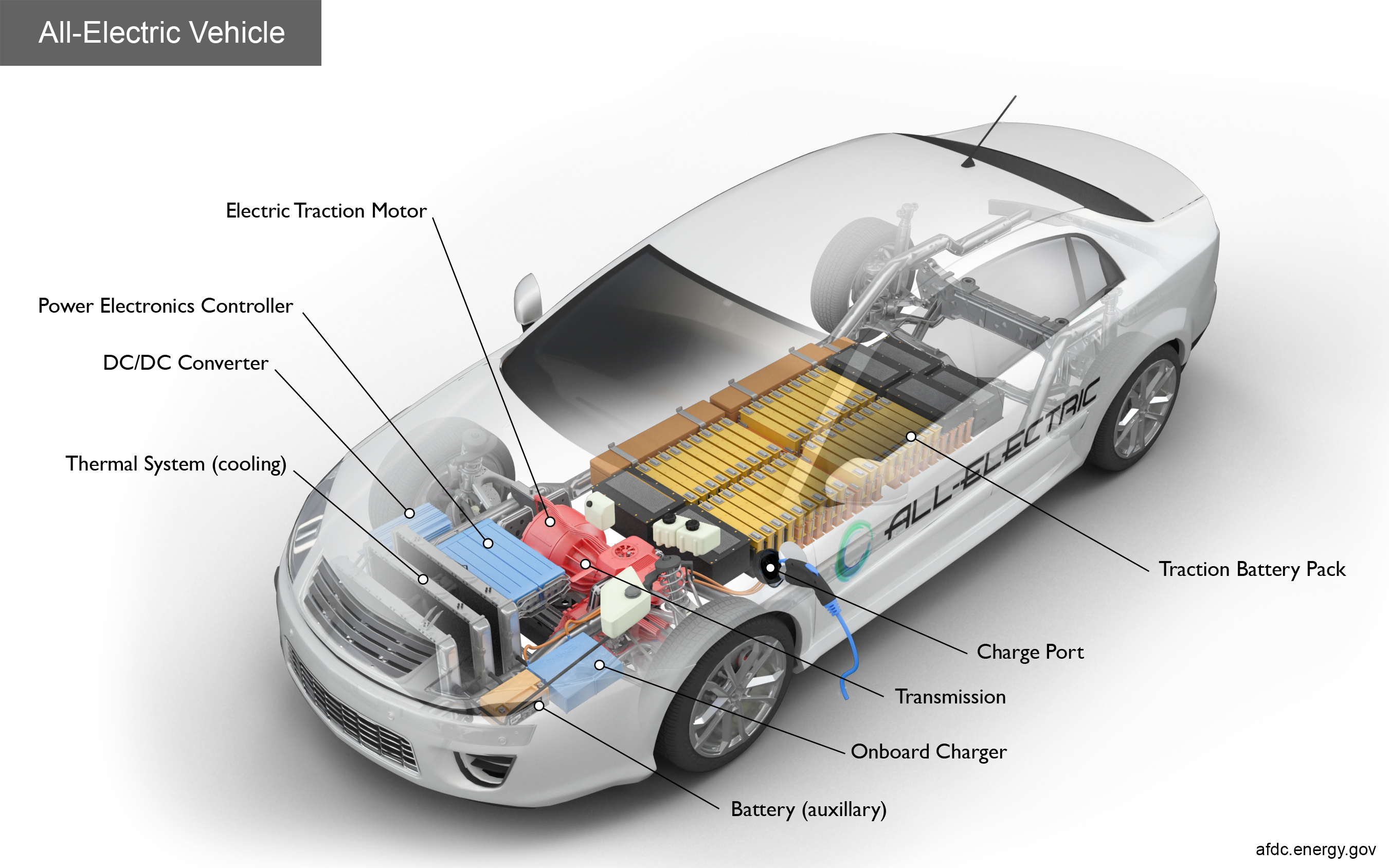 How Electric Cars Work: Powertrain, Efficiency, and the Future